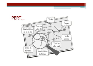PERT…
 