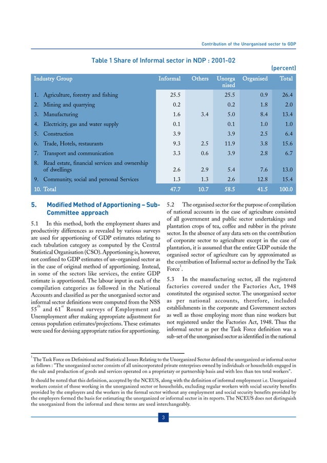 Contribution Of The Unorganised Sector To GDP