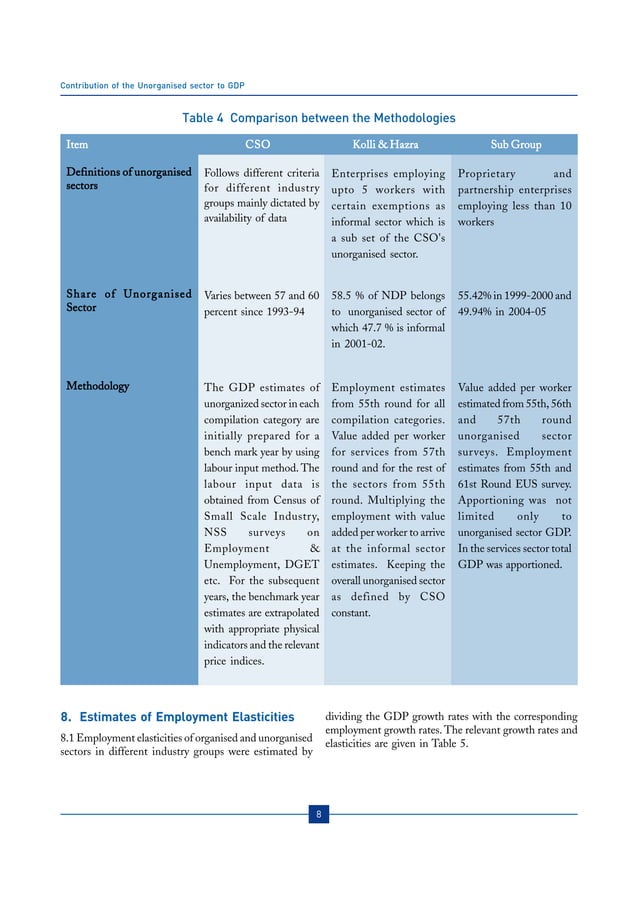 Contribution Of The Unorganised Sector To GDP