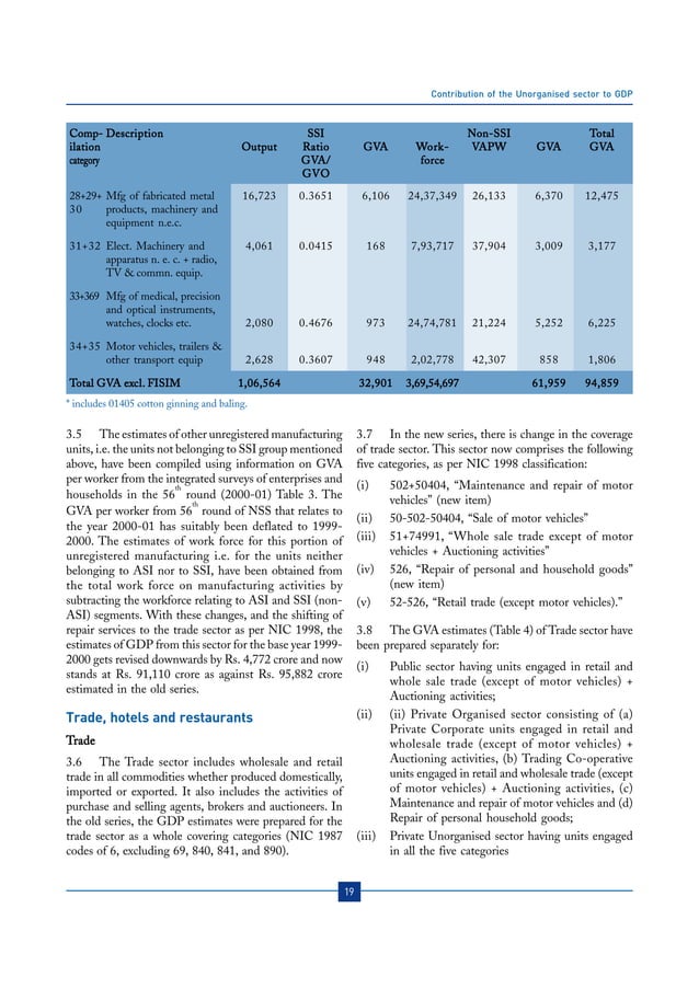 Contribution Of The Unorganised Sector To GDP
