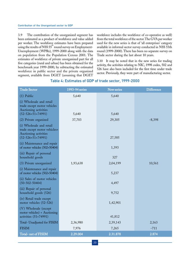 Contribution Of The Unorganised Sector To GDP