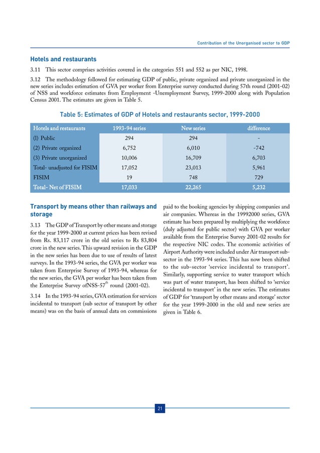 Contribution Of The Unorganised Sector To GDP