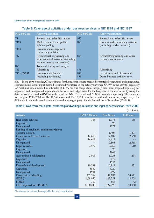 Contribution Of The Unorganised Sector To GDP