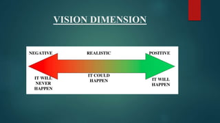 VISION DIMENSION 
 