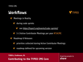 Inspiring people to
share
T3DD14, Eindhoven, NL
Contributing to the TYPO3 CMS Core
TYPO3 CMS
Workﬂows
Meetings in Reality
during code sprints
see https://typo3.org/events/code-sprints/
1-2 Active Contributor Meetings per year #T3ACME
Roadmap & Releases
priorities collected during Active Contributor Meetings
roadmap deﬁned for upcoming version
 