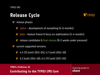 Inspiring people to
share
T3DD14, Eindhoven, NL
Contributing to the TYPO3 CMS Core
TYPO3 CMS
Release Cycle
release phases
alpha - development of everything (4-6 months)
beta - feature freeze & focus on stabilization (2-4 months)
release candidates & ﬁnal release (0-2 weeks under pressure)
current supported versions
4.5 LTS (until 2015-03), 4.7 (until 2014-10)
6.1 (until 2014-10), 6.2 LTS (until 2017-03)
 