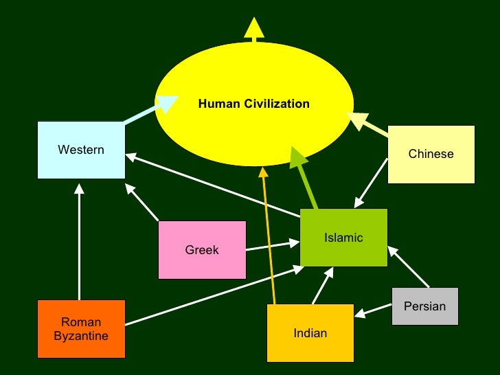 Contributions Of Islam To Civilization Contributions Of Islam To Civilization