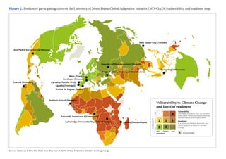 San Pedro Garza García (Mexico)
Molina de Segura (Spain)
New Taipei City (Taiwan)
Yaoundé, Commune 1 (Cameroon)
Republic of Bashkortostan (Russia)
Bordeaux (France)
Cuenca (Ecuador) Cerveira-Tomiño (P-S)
Metz (France)
Águeda (Portugal)
Arzgir district, Stravropol Krai (Russia)
Semarang (Indonesia)
Dalifort-Foirail (Senegal)
Luhwindja (Demoratic Republic of Congo) Pemba (Mozambique)
Vulnerability to Climate Change
and Level of readiness
Vulnerability
Combines indicators from six domains:
food, water, health, ecosystem services,
human habitat and infrastructure.
Readiness
Is a country’s political, economic and
social capacity to adapt to climate
change.
Figure 2. Position of participating cities on the University of Notre Dame Global Adaptation Initiative (ND-GAIN) vulnerability and readiness map.
Source: Cabannes  Kota Kita 2020. Base Map Source: GAIN, Global Adaptation Initiative (index.gain.org)
 
