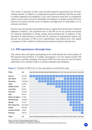11
The variety of situations in these cases provide numerous opportunities for forward-
looking research. In addition to considering the general contribution that PB can make
to climate adaptation and mitigation, it also raises questions about how its contribution
relates to each country’s level of vulnerability and readiness. Is climate-sensitive PB more
relevant in countries with low levels of readiness and high levels of vulnerability, or is it
relevant everywhere?
Section 3 uses the narratives from different cities to explore the local relevance of national
adaptation initiatives. The hypothesis here is that PB can be an accurate instrument
for reducing vulnerability to climate change and increasing levels of readiness. If this
hypothesis is demonstrated, it would limit the relevance of national-level indexes and
increase the pertinence of PB at every administrative and political level. One logical
consequence of this would be to build city-based indexes instead of national ones.
2.2. PB experiences through time
The various cities and regions participating in the study illustrate the various phases of
PB expansion beyond Brazil. It is highly encouraging to see new climate-sensitive PB
experiences constantly emerging. The spread of PB over time opens the way for further
exploration of its cumulative effects on climate adaptation and mitigation.
Figure 3. Timeline for PB in the 15 cities and regions covered by this study
Source: Local teams; Data processing: Cabannes, 2020
* Águeda: 3 cycles only 2015/2016, 2016/2017 and 2017/2018
* San Pedro: interrupted [2010, 11, 12] because of violence and security issues in Monterrey Metropolitan area
Cuenca
inh 2001
614,539
San Pedro* 123,156
Semarang 1,555,984
Arzgir 26,298
Dalifort-Foirail 37,184
Luhwindja 99,387
Yaoundé 1 410,000
Metz 116,130
Molina de Segura 70,000
Bashkortostan 4,038,151
Águeda 47,729
New Taipei City 4,023,620
Pemba 226,846
Cerveira-Tomiño 37,000
Bordeaux 249,712
Cities 2002 2003 2004 2005 2006 2007 2008 2009 2010 2011 2012 2013 2014 2015 2016 2017 2018 2019
2001 2002 2003 2004 2005 2006 2007 2008 2009 2010 2011 2012 2013 2014 2015 2016 2017 2018 2019
inh
Cities
 