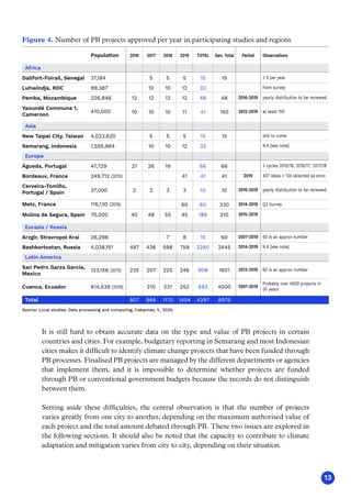 13
Figure 4. Number of PB projects approved per year in participating studies and regions
Source: Local studies; Data processing and computing, Cabannes, Y., 2020.
Population 2016
Dalifort-Foirail, Senegal 37,184
99,387
226,846
410,000
Luhwindja, RDC
Pemba, Mozambique
Yaoundé Commune 1,
Cameroon
2017 2018 2019 TOTAL Gen. Total Period
Africa
5 5 5 15 15
Observations
± 5 per year
10 10 12 32 from survey
12 12 12 12 48 48 2016-2019 yearly distribution to be reviewed
10 10 10 11 41 150 2012-2019 at least 150
New Taipei City, Taiwan 4,023,620
1,555,984
Semarang, Indonesia
Asia
5 5 5 15 15 still to come
10 10 12 32 N.A [see note]
Águeda, Portugal 47,729
249,712 (2015)
37,000
116,130 (2019)
Bordeaux, France
Cerveira-Tomiño,
Portugal / Spain
Metz, France
Europe
21 26 19 66 66 3 cycles 2015/16; 2016/17; 2017/18
41 41 41 2019 407 ideas  134 selected as envir.
2 2 3 3 10 10 2016-2019 yearly distribution to be reviewed
60 60 330 2014-2019 Q3 Survey
70,000
Molina de Segura, Spain 40 48 55 45 188 210 2015-2019
Arzgir, Stravropol Krai 26,298
4,038,151
Bashkortostan, Russia
Eurasia / Russia
7 8 15 60 2007-2019 60 is an approx number
487 436 598 759 2280 2445 2014-2019 N.A [see note]
San Pedro Garza García,
Mexico
123,156 (2015)
614,539 (2019)
Cuenca, Ecuador
Latin America
235 207 220 246 908 1601 2013-2019 60 is an approx number
210 231 252 683 4000 2001-2019
Probably over 4000 projects in
20 years
Total 807 966 1170 1454 4397 8976
It is still hard to obtain accurate data on the type and value of PB projects in certain
countries and cities. For example, budgetary reporting in Semarang and most Indonesian
cities makes it difficult to identify climate change projects that have been funded through
PB processes. Finalised PB projects are managed by the different departments or agencies
that implement them, and it is impossible to determine whether projects are funded
through PB or conventional government budgets because the records do not distinguish
between them.
Setting aside these difficulties, the central observation is that the number of projects
varies greatly from one city to another, depending on the maximum authorised value of
each project and the total amount debated through PB. These two issues are explored in
the following sections. It should also be noted that the capacity to contribute to climate
adaptation and mitigation varies from city to city, depending on their situation.
 