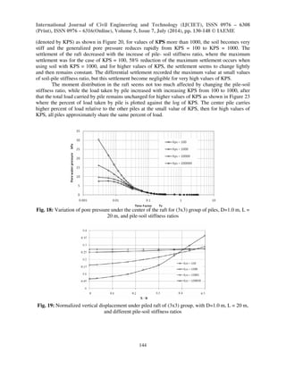 Contribution to long term performance of piled raft foundation in ...