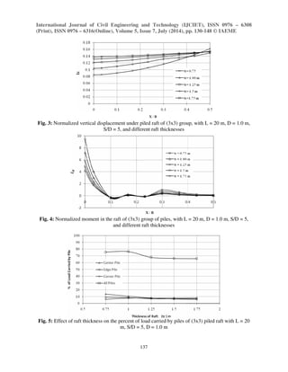 Contribution to long term performance of piled raft foundation in ...