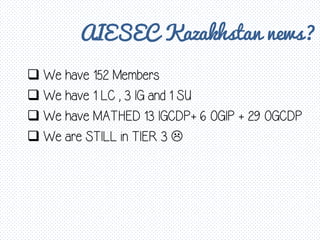 AIESEC Kazakhstan news?
 We have 152 Members
 We have 1 LC , 3 IG and 1 SU
 We have MATHED 13 IGCDP+ 6 OGIP + 29 OGCDP
 We are STILL in TIER 3 
 