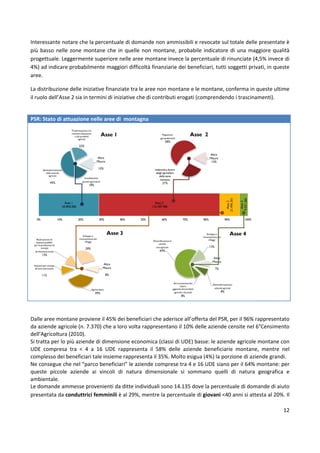 12
Interessante notare che la percentuale di domande non ammissibili e revocate sul totale delle presentate è
più basso nelle zone montane che in quelle non montane, probabile indicatore di una maggiore qualità
progettuale. Leggermente superiore nelle aree montane invece la percentuale di rinunciate (4,5% invece di
4%) ad indicare probabilmente maggiori difficoltà finanziarie dei beneficiari, tutti soggetti privati, in queste
aree.
La distribuzione delle iniziative finanziate tra le aree non montane e le montane, conferma in queste ultime
il ruolo dell’Asse 2 sia in termini di iniziative che di contributi erogati (comprendendo i trascinamenti).
PSR: Stato di attuazione nelle aree di montagna
Dalle aree montane proviene il 45% dei beneficiari che aderisce all’offerta del PSR, per il 96% rappresentato
da aziende agricole (n. 7.370) che a loro volta rappresentano il 10% delle aziende censite nel 6°Censimento
dell’Agricoltura (2010).
Si tratta per lo più aziende di dimensione economica (classi di UDE) basse: le aziende agricole montane con
UDE compresa tra < 4 a 16 UDE rappresenta il 58% delle aziende beneficiarie montane, mentre nel
complesso dei beneficiari tale insieme rappresenta il 35%. Molto esigua (4%) la porzione di aziende grandi.
Ne consegue che nel “parco beneficiari” le aziende comprese tra 4 e 16 UDE siano per il 64% montane: per
queste piccole aziende ai vincoli di natura dimensionale si sommano quelli di natura geografica e
ambientale.
Le domande ammesse provenienti da ditte individuali sono 14.135 dove la percentuale di domande di aiuto
presentata da conduttrici femminili è al 29%, mentre la percentuale di giovani <40 anni si attesta al 20%. Il
 