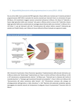 14
5. Disponibilità finanziaria nella programmazione in corso (2012– 2013)
Da una stima delle risorse previste dal PSR regionale a favore delle aree montane per il restante periodo di
programmazione 2007-2013 si prevede che saranno stanziati per interventi futuri un ammontare di quasi
90 Meuro. Gli investimenti maggiori saranno concentrati attraverso le Misura: 211 (Asse 2) “Indennità a
favore degli agricoltori delle zone montane” alla quale si affianca anche la misura 212 “Indennità a favore
degli agricoltori delle zone caratterizzate da svantaggi naturali diverse dalle zone montane”, le Misure 121 e
123 (Asse 1 ) per gli interventi volti alla “ristrutturazione del settore lattiero caseario” (intervento già
avviato con l’health check), e per il blocco di misure afferenti all’Asse 4 attuate con approccio Leader.
Stima risorse per gli interventi 2012-2013
Altri interventi di particolare rilievo finanziario riguardano l’implementazione della dorsale telematica con
la Misura relativa alla “banda larga” implementata con l’Asse 3, mentre nell’Asse 2 altre due Misure: la 226
e 227 stanzieranno complessivamente ulteriori 5,8 Meuro per, “Interventi per la riduzione del rischio di
incendio boschivo”, e “Sostegno agli investimenti forestali non produttivi”. L’Asse 1 infine con le Misure 122
“Accrescimento del valore economico delle foreste”, 125 “Infrastrutture connesse allo sviluppo ed
all’adeguamento dell’agricoltura e della silvicoltura” e 126 “Ripristino del potenziale produttivo agricolo
danneggiato da calamità naturali ed introduzione di adeguate misure di prevenzione” finanzierà oltre 10
Meuro.
 