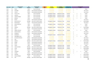 20
COD. ISTAT PROV
Denominazione
Comune
zona
altimetrica
Classificazione
regionale
area
PSR
Comune
svantaggiato
Comune
svantaggiato
Classificazione
LR 2-2004; LR10
Classificazione
PTPR
34014 PR Fidenza Collina Aree rurali intermedie C Non comprese Non comprese Non comprese si si Parziale
34015 PR Fontanellato Pianura Aree ad agricoltura specializzata B Non comprese Non comprese Non comprese si Intero Pianura
34016 PR Fontevivo Pianura Aree ad agricoltura specializzata B Non comprese Non comprese Non comprese si Intero Pianura
34017 PR Fornovo di Taro Collina Aree rurali intermedie C Svantaggiate montagna Delimitazione Parziale Compreso si si Parziale
34018 PR Langhirano Collina Aree rurali intermedie C Svantaggiate montagna Delimitazione Parziale Compreso si si si Parziale
34019 PR Lesignano de' Bagni Collina Aree rurali intermedie C Svantaggiate montagna Delimitazione Parziale Compreso si si si Parziale
34020 PR Medesano Collina Aree rurali intermedie C Non comprese Non comprese Non comprese si si si Parziale
34021 PR Mezzani Pianura Aree ad agricoltura specializzata B Non comprese Non comprese Non comprese si Intero Pianura
34022 PR Monchio delle Corti Montagna Aree rurali con problemi sviluppo D Svantaggiate montagna Delimitazione Totale Compreso si Intero Montagna
34023 PR Montechiarugolo Pianura Aree ad agricoltura specializzata B Non comprese Non comprese Non comprese si Intero Pianura
34024 PR Neviano degli Arduini Collina Aree rurali intermedie C Svantaggiate montagna Delimitazione Totale Compreso si si Parziale
34025 PR Noceto Collina Aree rurali intermedie C Non comprese Non comprese Non comprese si si Parziale
34026 PR Palanzano Montagna Aree rurali con problemi sviluppo D Svantaggiate montagna Delimitazione Totale Compreso si Intero Montagna
34027 PR Parma Pianura Aree ad agricoltura specializzata B Non comprese Non comprese Non comprese si Intero Pianura
34028 PR Pellegrino Parmense Collina Aree rurali intermedie C Svantaggiate montagna Delimitazione Totale Compreso si si Parziale
34029 PR Polesine Parmense Pianura Aree ad agricoltura specializzata B Non comprese Non comprese Non comprese si Intero Pianura
34030 PR Roccabianca Pianura Aree ad agricoltura specializzata B Non comprese Non comprese Non comprese si Intero Pianura
34031 PR Sala Baganza Collina Aree rurali intermedie C Svantaggiate montagna Delimitazione Parziale Non comprese si si Parziale
34032 PR Salsomaggiore Terme Collina Aree rurali intermedie C Non comprese Non comprese Non comprese si si si Parziale
34033 PR San Secondo Parmense Pianura Aree ad agricoltura specializzata B Non comprese Non comprese Non comprese si Intero Pianura
34034 PR Sissa Pianura Aree ad agricoltura specializzata B Non comprese Non comprese Non comprese si Intero Pianura
34035 PR Solignano Montagna Aree rurali con problemi sviluppo D Svantaggiate montagna Delimitazione Totale Compreso si Intero Montagna
34036 PR Soragna Pianura Aree ad agricoltura specializzata B Non comprese Non comprese Non comprese si Intero Pianura
34037 PR Sorbolo Pianura Aree ad agricoltura specializzata B Non comprese Non comprese Non comprese si Intero Pianura
34038 PR Terenzo Collina Aree rurali intermedie C Svantaggiate montagna Delimitazione Totale Compreso si si Parziale
34039 PR Tizzano Val Parma Montagna Aree rurali con problemi sviluppo D Svantaggiate montagna Delimitazione Totale Compreso si Intero Montagna
34040 PR Tornolo Montagna Aree rurali con problemi sviluppo D Svantaggiate montagna Delimitazione Totale Compreso si Intero Montagna
34041 PR Torrile Pianura Aree ad agricoltura specializzata B Non comprese Non comprese Non comprese si Intero Pianura
34042 PR Traversetolo Collina Aree rurali intermedie C Non comprese Non comprese Non comprese si si si Parziale
34043 PR Trecasali Pianura Aree ad agricoltura specializzata B Non comprese Non comprese Non comprese si Intero Pianura
34044 PR Valmozzola Montagna Aree rurali con problemi sviluppo D Svantaggiate montagna Delimitazione Totale Compreso si Intero Montagna
34045 PR Varano de' Melegari Collina Aree rurali intermedie C Svantaggiate montagna Delimitazione Totale Compreso si Intero Montagna
34046 PR Varsi Montagna Aree rurali con problemi sviluppo D Svantaggiate montagna Delimitazione Totale Compreso si Intero Montagna
 