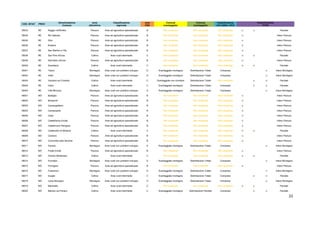 22
COD. ISTAT PROV
Denominazione
Comune
zona
altimetrica
Classificazione
regionale
area
PSR
Comune
svantaggiato
Comune
svantaggiato
Classificazione
LR 2-2004; LR10
Classificazione
PTPR
35033 RE Reggio nell'Emilia Pianura Aree ad agricoltura specializzata B Non comprese Non comprese Non comprese si si Parziale
35034 RE Rio Saliceto Pianura Aree ad agricoltura specializzata B Non comprese Non comprese Non comprese si Intero Pianura
35035 RE Rolo Pianura Aree ad agricoltura specializzata B Non comprese Non comprese Non comprese si Intero Pianura
35036 RE Rubiera Pianura Aree ad agricoltura specializzata B Non comprese Non comprese Non comprese si Intero Pianura
35037 RE San Martino in Rio Pianura Aree ad agricoltura specializzata B Non comprese Non comprese Non comprese si Intero Pianura
35038 RE San Polo d'Enza Collina Aree rurali intermedie C Non comprese Non comprese Non comprese si si Parziale
35039 RE Sant'Ilario d'Enza Pianura Aree ad agricoltura specializzata B Non comprese Non comprese Non comprese si Intero Pianura
35040 RE Scandiano Collina Aree rurali intermedie C Non comprese Non comprese Non comprese si si Parziale
35041 RE Toano Montagna Aree rurali con problemi sviluppo D Svantaggiate montagna Delimitazione Totale Compreso si Intero Montagna
35042 RE Vetto Montagna Aree rurali con problemi sviluppo D Svantaggiate montagna Delimitazione Totale Compreso si Intero Montagna
35043 RE Vezzano sul Crostolo Collina Aree rurali intermedie C Svantaggiate non montane Delimitazione Totale Non comprese si si Parziale
35044 RE Viano Collina Aree rurali intermedie C Svantaggiate montagna Delimitazione Totale Compreso si si Parziale
35045 RE Villa Minozzo Montagna Aree rurali con problemi sviluppo D Svantaggiate montagna Delimitazione Totale Compreso si Intero Montagna
36001 MO Bastiglia Pianura Aree ad agricoltura specializzata B Non comprese Non comprese Non comprese si Intero Pianura
36002 MO Bomporto Pianura Aree ad agricoltura specializzata B Non comprese Non comprese Non comprese si Intero Pianura
36003 MO Campogalliano Pianura Aree ad agricoltura specializzata B Non comprese Non comprese Non comprese si Intero Pianura
36004 MO Camposanto Pianura Aree ad agricoltura specializzata B Non comprese Non comprese Non comprese si Intero Pianura
36005 MO Carpi Pianura Aree ad agricoltura specializzata B Non comprese Non comprese Non comprese si Intero Pianura
36006 MO Castelfranco Emilia Pianura Aree ad agricoltura specializzata B Non comprese Non comprese Non comprese si Intero Pianura
36007 MO Castelnuovo Rangone Pianura Aree ad agricoltura specializzata B Non comprese Non comprese Non comprese si Intero Pianura
36008 MO Castelvetro di Modena Collina Aree rurali intermedie C Non comprese Non comprese Non comprese si si Parziale
36009 MO Cavezzo Pianura Aree ad agricoltura specializzata B Non comprese Non comprese Non comprese si Intero Pianura
36010 MO Concordia sulla Secchia Pianura Aree ad agricoltura specializzata B Non comprese Non comprese Non comprese si Intero Pianura
36011 MO Fanano Montagna Aree rurali con problemi sviluppo D Svantaggiate montagna Delimitazione Totale Compreso si Intero Montagna
36012 MO Finale Emilia Pianura Aree ad agricoltura specializzata B Non comprese Non comprese Non comprese si Intero Pianura
36013 MO Fiorano Modenese Collina Aree rurali intermedie C Non comprese Non comprese Non comprese si si Parziale
36014 MO Fiumalbo Montagna Aree rurali con problemi sviluppo D Svantaggiate montagna Delimitazione Totale Compreso si Intero Montagna
36015 MO Formigine Pianura Aree ad agricoltura specializzata B Non comprese Non comprese Non comprese si Intero Pianura
36016 MO Frassinoro Montagna Aree rurali con problemi sviluppo D Svantaggiate montagna Delimitazione Totale Compreso si Intero Montagna
36017 MO Guiglia Collina Aree rurali intermedie C Svantaggiate montagna Delimitazione Totale Compreso si si Parziale
36018 MO Lama Mocogno Montagna Aree rurali con problemi sviluppo D Svantaggiate montagna Delimitazione Totale Compreso si Intero Montagna
36019 MO Maranello Collina Aree rurali intermedie C Non comprese Non comprese Non comprese si si Parziale
36020 MO Marano sul Panaro Collina Aree rurali intermedie C Svantaggiate montagna Delimitazione Parziale Compreso si si Parziale
 