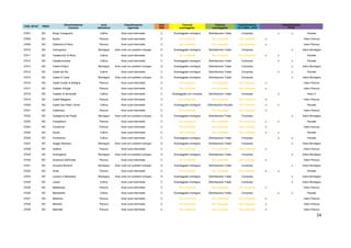 24
COD. ISTAT PROV
Denominazione
Comune
zona
altimetrica
Classificazione
regionale
area
PSR
Comune
svantaggiato
Comune
svantaggiato
Classificazione
LR 2-2004; LR10
Classificazione
PTPR
37007 BO Borgo Tossignano Collina Aree rurali intermedie C Svantaggiate montagna Delimitazione Totale Compreso si si Parziale
37008 BO Budrio Pianura Aree rurali intermedie C Non comprese Non comprese Non comprese si Intero Pianura
37009 BO Calderara di Reno Pianura Aree rurali intermedie C Non comprese Non comprese Non comprese si Intero Pianura
37010 BO Camugnano Montagna Aree rurali con problemi sviluppo D Svantaggiate montagna Delimitazione Totale Compreso si Intero Montagna
37011 BO Casalecchio di Reno Collina Aree rurali intermedie C Non comprese Non comprese Non comprese si si Parziale
37012 BO Casalfiumanese Collina Aree rurali intermedie C Svantaggiate montagna Delimitazione Totale Compreso si si Parziale
37013 BO Castel d'Aiano Montagna Aree rurali con problemi sviluppo D Svantaggiate montagna Delimitazione Totale Compreso si Intero Montagna
37014 BO Castel del Rio Collina Aree rurali intermedie C Svantaggiate montagna Delimitazione Totale Compreso si si Parziale
37015 BO Castel di Casio Montagna Aree rurali con problemi sviluppo D Svantaggiate montagna Delimitazione Totale Compreso si Intero Montagna
37016 BO Castel Guelfo di Bologna Pianura Aree rurali intermedie C Non comprese Non comprese Non comprese si Intero Pianura
37017 BO Castello d'Argile Pianura Aree rurali intermedie C Non comprese Non comprese Non comprese si Intero Pianura
37018 BO Castello di Serravalle Collina Aree rurali intermedie C Svantaggiate non montane Delimitazione Totale Compreso si Intero C
37019 BO Castel Maggiore Pianura Aree rurali intermedie C Non comprese Non comprese Non comprese si Intero Pianura
37020 BO Castel San Pietro Terme Collina Aree rurali intermedie C Svantaggiate montagna Delimitazione Parziale Non comprese si si Parziale
37021 BO Castenaso Pianura Aree rurali intermedie C Non comprese Non comprese Non comprese si Intero Pianura
37022 BO Castiglione dei Pepoli Montagna Aree rurali con problemi sviluppo D Svantaggiate montagna Delimitazione Totale Compreso si Intero Montagna
37023 BO Crespellano Pianura Aree rurali intermedie C Non comprese Non comprese Non comprese si si Parziale
37024 BO Crevalcore Pianura Aree rurali intermedie C Non comprese Non comprese Non comprese si Intero Pianura
37025 BO Dozza Collina Aree rurali intermedie C Non comprese Non comprese Non comprese si si Parziale
37026 BO Fontanelice Collina Aree rurali intermedie C Svantaggiate montagna Delimitazione Totale Compreso si si Parziale
37027 BO Gaggio Montano Montagna Aree rurali con problemi sviluppo D Svantaggiate montagna Delimitazione Totale Compreso si Intero Montagna
37028 BO Galliera Pianura Aree rurali intermedie C Non comprese Non comprese Non comprese si Intero Pianura
37029 BO Granaglione Montagna Aree rurali con problemi sviluppo D Svantaggiate montagna Delimitazione Totale Compreso si Intero Montagna
37030 BO Granarolo dell'Emilia Pianura Aree rurali intermedie C Non comprese Non comprese Non comprese si Intero Pianura
37031 BO Grizzana Morandi Montagna Aree rurali con problemi sviluppo D Svantaggiate montagna Delimitazione Totale Compreso si Intero Montagna
37032 BO Imola Pianura Aree rurali intermedie C Non comprese Non comprese Non comprese si si Parziale
37033 BO Lizzano in Belvedere Montagna Aree rurali con problemi sviluppo D Svantaggiate montagna Delimitazione Totale Compreso si Intero Montagna
37034 BO Loiano Collina Aree rurali intermedie C Svantaggiate montagna Delimitazione Totale Compreso si Intero Montagna
37035 BO Malalbergo Pianura Aree rurali intermedie C Non comprese Non comprese Non comprese si Intero Pianura
37036 BO Marzabotto Collina Aree rurali intermedie C Svantaggiate montagna Delimitazione Totale Compreso si si Parziale
37037 BO Medicina Pianura Aree rurali intermedie C Non comprese Non comprese Non comprese si Intero Pianura
37038 BO Minerbio Pianura Aree rurali intermedie C Non comprese Non comprese Non comprese si Intero Pianura
37039 BO Molinella Pianura Aree rurali intermedie C Non comprese Non comprese Non comprese si Intero Pianura
 