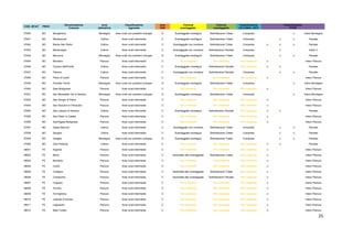 25
COD. ISTAT PROV
Denominazione
Comune
zona
altimetrica
Classificazione
regionale
area
PSR
Comune
svantaggiato
Comune
svantaggiato
Classificazione
LR 2-2004; LR10
Classificazione
PTPR
37040 BO Monghidoro Montagna Aree rurali con problemi sviluppo D Svantaggiate montagna Delimitazione Totale Compreso si Intero Montagna
37041 BO Monterenzio Collina Aree rurali intermedie C Svantaggiate montagna Delimitazione Totale Compreso si si Parziale
37042 BO Monte San Pietro Collina Aree rurali intermedie C Svantaggiate non montane Delimitazione Totale Compreso si si si Parziale
37043 BO Monteveglio Collina Aree rurali intermedie C Svantaggiate non montane Delimitazione Parziale Compreso si Intero C
37044 BO Monzuno Montagna Aree rurali con problemi sviluppo D Svantaggiate montagna Delimitazione Totale Compreso si si Parziale
37045 BO Mordano Pianura Aree rurali intermedie C Non comprese Non comprese Non comprese si Intero Pianura
37046 BO Ozzano dell'Emilia Collina Aree rurali intermedie C Svantaggiate montagna Delimitazione Parziale Non comprese si si Parziale
37047 BO Pianoro Collina Aree rurali intermedie C Svantaggiate non montane Delimitazione Parziale Compreso si si Parziale
37048 BO Pieve di Cento Pianura Aree rurali intermedie C Non comprese Non comprese Non comprese si Intero Pianura
37049 BO Porretta Terme Montagna Aree rurali con problemi sviluppo D Svantaggiate montagna Delimitazione Totale Compreso si Intero Montagna
37050 BO Sala Bolognese Pianura Aree rurali intermedie C Non comprese Non comprese Non comprese si Intero Pianura
37051 BO San Benedetto Val di Sambro Montagna Aree rurali con problemi sviluppo D Svantaggiate montagna Delimitazione Totale Compreso si Intero Montagna
37052 BO San Giorgio di Piano Pianura Aree rurali intermedie C Non comprese Non comprese Non comprese si Intero Pianura
37053 BO San Giovanni in Persiceto Pianura Aree rurali intermedie C Non comprese Non comprese Non comprese si Intero Pianura
37054 BO San Lazzaro di Savena Collina Aree rurali intermedie C Svantaggiate montagna Delimitazione Parziale Non comprese si si Parziale
37055 BO San Pietro in Casale Pianura Aree rurali intermedie C Non comprese Non comprese Non comprese si Intero Pianura
37056 BO Sant'Agata Bolognese Pianura Aree rurali intermedie C Non comprese Non comprese Non comprese si Intero Pianura
37057 BO Sasso Marconi Collina Aree rurali intermedie C Svantaggiate non montane Delimitazione Totale Compreso si si Parziale
37058 BO Savigno Collina Aree rurali intermedie C Svantaggiate montagna Delimitazione Totale Compreso si si Parziale
37059 BO Vergato Montagna Aree rurali con problemi sviluppo D Svantaggiate montagna Delimitazione Totale Compreso si si Parziale
37060 BO Zola Predosa Collina Aree rurali intermedie C Non comprese Non comprese Non comprese si si Parziale
38001 FE Argenta Pianura Aree rurali intermedie C Non comprese Non comprese Non comprese si Intero Pianura
38002 FE Berra Pianura Aree rurali intermedie C Assimilate alle svantaggiate Delimitazione Totale Non comprese si Intero Pianura
38003 FE Bondeno Pianura Aree rurali intermedie C Non comprese Non comprese Non comprese si Intero Pianura
38004 FE Cento Pianura Aree rurali intermedie C Non comprese Non comprese Non comprese si Intero Pianura
38005 FE Codigoro Pianura Aree rurali intermedie C Assimilate alle svantaggiate Delimitazione Totale Non comprese si Intero Pianura
38006 FE Comacchio Pianura Aree rurali intermedie C Assimilate alle svantaggiate Delimitazione Parziale Non comprese si Intero Pianura
38007 FE Copparo Pianura Aree rurali intermedie C Non comprese Non comprese Non comprese si Intero Pianura
38008 FE Ferrara Pianura Aree rurali intermedie C Non comprese Non comprese Non comprese si Intero Pianura
38009 FE Formignana Pianura Aree rurali intermedie C Non comprese Non comprese Non comprese si Intero Pianura
38010 FE Jolanda di Savoia Pianura Aree rurali intermedie C Non comprese Non comprese Non comprese si Intero Pianura
38011 FE Lagosanto Pianura Aree rurali intermedie C Non comprese Non comprese Non comprese si Intero Pianura
38012 FE Masi Torello Pianura Aree rurali intermedie C Non comprese Non comprese Non comprese si Intero Pianura
 