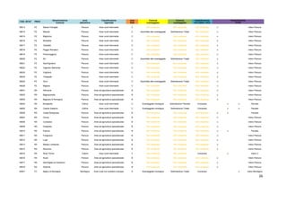 26
COD. ISTAT PROV
Denominazione
Comune
zona
altimetrica
Classificazione
regionale
area
PSR
Comune
svantaggiato
Comune
svantaggiato
Classificazione
LR 2-2004; LR10
Classificazione
PTPR
38013 FE Massa Fiscaglia Pianura Aree rurali intermedie C Non comprese Non comprese Non comprese si Intero Pianura
38014 FE Mesola Pianura Aree rurali intermedie C Assimilate alle svantaggiate Delimitazione Totale Non comprese si Intero Pianura
38015 FE Migliarino Pianura Aree rurali intermedie C Non comprese Non comprese Non comprese si Intero Pianura
38016 FE Mirabello Pianura Aree rurali intermedie C Non comprese Non comprese Non comprese si Intero Pianura
38017 FE Ostellato Pianura Aree rurali intermedie C Non comprese Non comprese Non comprese si Intero Pianura
38018 FE Poggio Renatico Pianura Aree rurali intermedie C Non comprese Non comprese Non comprese si Intero Pianura
38019 FE Portomaggiore Pianura Aree rurali intermedie C Non comprese Non comprese Non comprese si Intero Pianura
38020 FE Ro Pianura Aree rurali intermedie C Assimilate alle svantaggiate Delimitazione Totale Non comprese si Intero Pianura
38021 FE Sant'Agostino Pianura Aree rurali intermedie C Non comprese Non comprese Non comprese si Intero Pianura
38022 FE Vigarano Mainarda Pianura Aree rurali intermedie C Non comprese Non comprese Non comprese si Intero Pianura
38023 FE Voghiera Pianura Aree rurali intermedie C Non comprese Non comprese Non comprese si Intero Pianura
38024 FE Tresigallo Pianura Aree rurali intermedie C Non comprese Non comprese Non comprese si Intero Pianura
38025 FE Goro Pianura Aree rurali intermedie C Assimilate alle svantaggiate Delimitazione Totale Non comprese si Intero Pianura
38026 FE Migliaro Pianura Aree rurali intermedie C Non comprese Non comprese Non comprese si Intero Pianura
39001 RA Alfonsine Pianura Aree ad agricoltura specializzata B Non comprese Non comprese Non comprese si Intero Pianura
39002 RA Bagnacavallo Pianura Aree ad agricoltura specializzata B Non comprese Non comprese Non comprese si Intero Pianura
39003 RA Bagnara di Romagna Pianura Aree ad agricoltura specializzata B Non comprese Non comprese Non comprese si Intero Pianura
39004 RA Brisighella Collina Aree rurali intermedie C Svantaggiate montagna Delimitazione Parziale Compreso si si Parziale
39005 RA Casola Valsenio Collina Aree rurali intermedie C Svantaggiate montagna Delimitazione Totale Compreso si si Parziale
39006 RA Castel Bolognese Pianura Aree ad agricoltura specializzata B Non comprese Non comprese Non comprese si si Parziale
39007 RA Cervia Pianura Aree ad agricoltura specializzata B Non comprese Non comprese Non comprese si Intero Pianura
39008 RA Conselice Pianura Aree ad agricoltura specializzata B Non comprese Non comprese Non comprese si Intero Pianura
39009 RA Cotignola Pianura Aree ad agricoltura specializzata B Non comprese Non comprese Non comprese si Intero Pianura
39010 RA Faenza Pianura Aree ad agricoltura specializzata B Non comprese Non comprese Non comprese si si Parziale
39011 RA Fusignano Pianura Aree ad agricoltura specializzata B Non comprese Non comprese Non comprese si Intero Pianura
39012 RA Lugo Pianura Aree ad agricoltura specializzata B Non comprese Non comprese Non comprese si Intero Pianura
39013 RA Massa Lombarda Pianura Aree ad agricoltura specializzata B Non comprese Non comprese Non comprese si Intero Pianura
39014 RA Ravenna Pianura Aree ad agricoltura specializzata B Non comprese Non comprese Non comprese si Intero Pianura
39015 RA Riolo Terme Collina Aree rurali intermedie C Non comprese Non comprese Compreso si Intero C
39016 RA Russi Pianura Aree ad agricoltura specializzata B Non comprese Non comprese Non comprese si Intero Pianura
39017 RA Sant'Agata sul Santerno Pianura Aree ad agricoltura specializzata B Non comprese Non comprese Non comprese si Intero Pianura
39018 RA Solarolo Pianura Aree ad agricoltura specializzata B Non comprese Non comprese Non comprese si Intero Pianura
40001 FC Bagno di Romagna Montagna Aree rurali con problemi sviluppo D Svantaggiate montagna Delimitazione Totale Compreso si Intero Montagna
 
