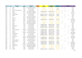 27
COD. ISTAT PROV
Denominazione
Comune
zona
altimetrica
Classificazione
regionale
area
PSR
Comune
svantaggiato
Comune
svantaggiato
Classificazione
LR 2-2004; LR10
Classificazione
PTPR
40003 FC Bertinoro Pianura Aree ad agricoltura specializzata B Non comprese Non comprese Non comprese si si Parziale
40004 FC Borghi Collina Aree rurali intermedie C Non comprese Non comprese Compreso si Intero C
40005 FC Castrocaro Terme e Terra del Sole Collina Aree rurali intermedie C Non comprese Non comprese Non comprese si si si Parziale
40007 FC Cesena Pianura Aree ad agricoltura specializzata B Svantaggiate montagna Delimitazione Parziale Non comprese si si Parziale
40008 FC Cesenatico Pianura Aree ad agricoltura specializzata B Non comprese Non comprese Non comprese si Intero Pianura
40009 FC Civitella di Romagna Collina Aree rurali intermedie C Svantaggiate non montane Delimitazione Totale Compreso si si Parziale
40011 FC Dovadola Collina Aree rurali intermedie C Svantaggiate non montane Delimitazione Totale Compreso si si Parziale
40012 FC Forlì Pianura Aree ad agricoltura specializzata B Non comprese Non comprese Non comprese si si Parziale
40013 FC Forlimpopoli Pianura Aree ad agricoltura specializzata B Non comprese Non comprese Non comprese si si Parziale
40014 FC Galeata Collina Aree rurali intermedie C Svantaggiate montagna Delimitazione Totale Compreso si Intero Montagna
40015 FC Gambettola Pianura Aree ad agricoltura specializzata B Non comprese Non comprese Non comprese si Intero Pianura
40016 FC Gatteo Pianura Aree ad agricoltura specializzata B Non comprese Non comprese Non comprese si Intero Pianura
40018 FC Longiano Pianura Aree ad agricoltura specializzata B Non comprese Non comprese Non comprese si si Parziale
40019 FC Meldola Collina Aree rurali intermedie C Svantaggiate montagna Delimitazione Parziale Compreso si Intero C
40020 FC Mercato Saraceno Collina Aree rurali intermedie C Svantaggiate montagna Delimitazione Totale Compreso si si Parziale
40022 FC Modigliana Collina Aree rurali intermedie C Svantaggiate non montane Delimitazione Totale Compreso si si Parziale
40028 FC Montiano Collina Aree rurali intermedie C Non comprese Non comprese Non comprese si si Parziale
40031 FC Portico e San Benedetto Montagna Aree rurali con problemi sviluppo D Svantaggiate montagna Delimitazione Totale Compreso si Intero Montagna
40032 FC Predappio Collina Aree rurali intermedie C Svantaggiate montagna Delimitazione Parziale Compreso si si Parziale
40033 FC Premilcuore Montagna Aree rurali con problemi sviluppo D Svantaggiate montagna Delimitazione Totale Compreso si Intero Montagna
40036 FC Rocca San Casciano Collina Aree rurali intermedie C Svantaggiate montagna Delimitazione Totale Compreso si Intero Montagna
40037 FC Roncofreddo Collina Aree rurali intermedie C Svantaggiate non montane Delimitazione Totale Compreso si Intero C
40041 FC San Mauro Pascoli Pianura Aree ad agricoltura specializzata B Non comprese Non comprese Non comprese si Intero Pianura
40043 FC Santa Sofia Montagna Aree rurali con problemi sviluppo D Svantaggiate montagna Delimitazione Totale Compreso si Intero Montagna
40044 FC Sarsina Collina Aree rurali intermedie C Svantaggiate montagna Delimitazione Totale Compreso si si Parziale
40045 FC Savignano sul Rubicone Pianura Aree ad agricoltura specializzata B Non comprese Non comprese Non comprese si si Parziale
40046 FC Sogliano al Rubicone Collina Aree rurali intermedie C Svantaggiate montagna Delimitazione Totale Compreso si si Parziale
40049 FC Tredozio Collina Aree rurali intermedie C Svantaggiate montagna Delimitazione Totale Compreso si Intero Montagna
40050 FC Verghereto Montagna Aree rurali con problemi sviluppo D Svantaggiate montagna Delimitazione Totale Compreso si Intero Montagna
99001 RN Bellaria-Igea Marina Pianura Aree ad agricoltura specializzata B Non comprese Non comprese Non comprese si Intero Pianura
99002 RN Cattolica Pianura Aree ad agricoltura specializzata B Non comprese Non comprese Non comprese si Intero Pianura
99003 RN Coriano Collina Aree rurali intermedie C Non comprese Non comprese Non comprese si si Parziale
99004 RN Gemmano Collina Aree rurali intermedie C Svantaggiate non montane Delimitazione Totale Non comprese si si Parziale
 