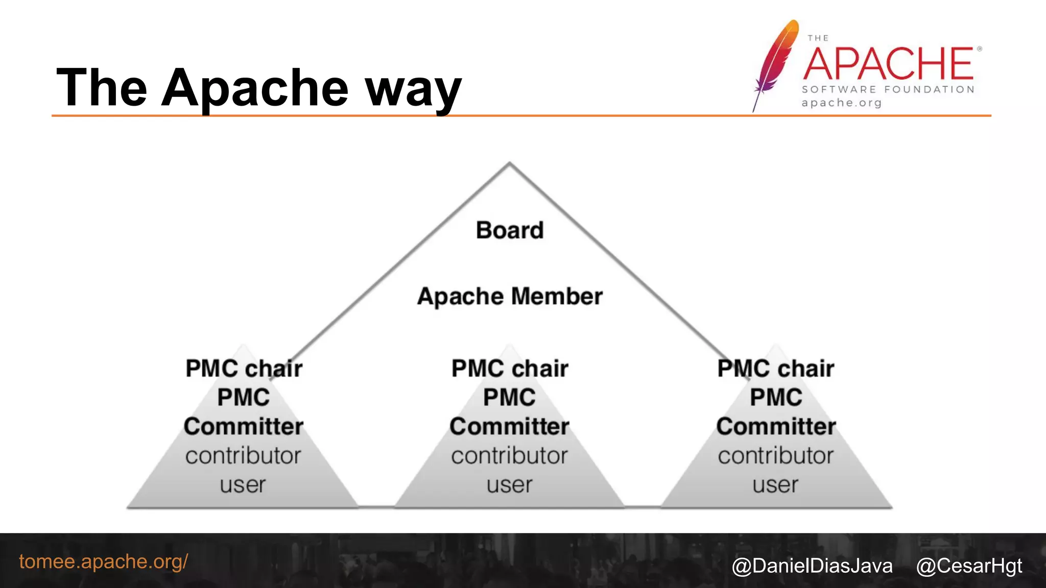 @DanielDiasJava @CesarHgttomee.apache.org/
The Apache way
 