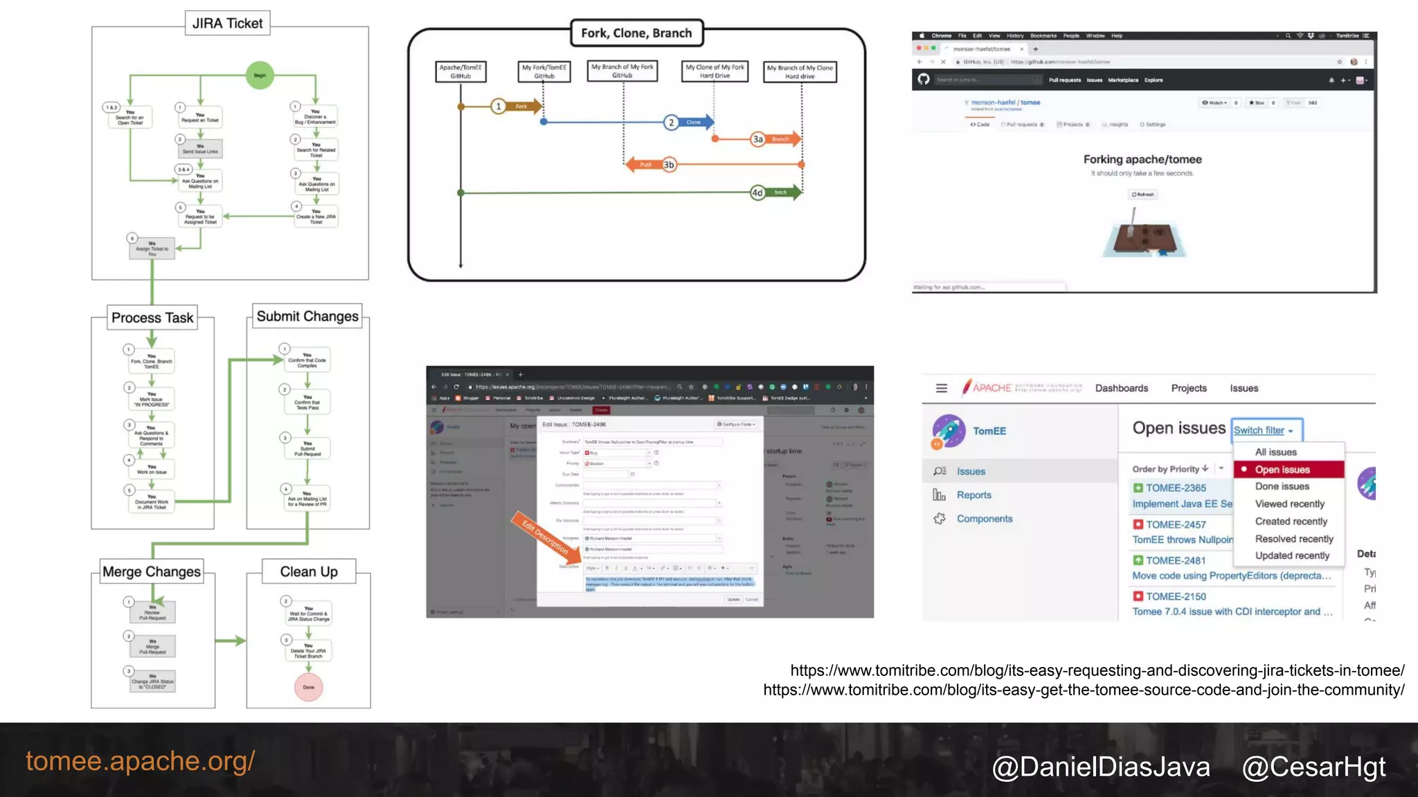 @DanielDiasJava @CesarHgttomee.apache.org/
https://www.tomitribe.com/blog/its-easy-requesting-and-discovering-jira-tickets-in-tomee/
https://www.tomitribe.com/blog/its-easy-get-the-tomee-source-code-and-join-the-community/
 