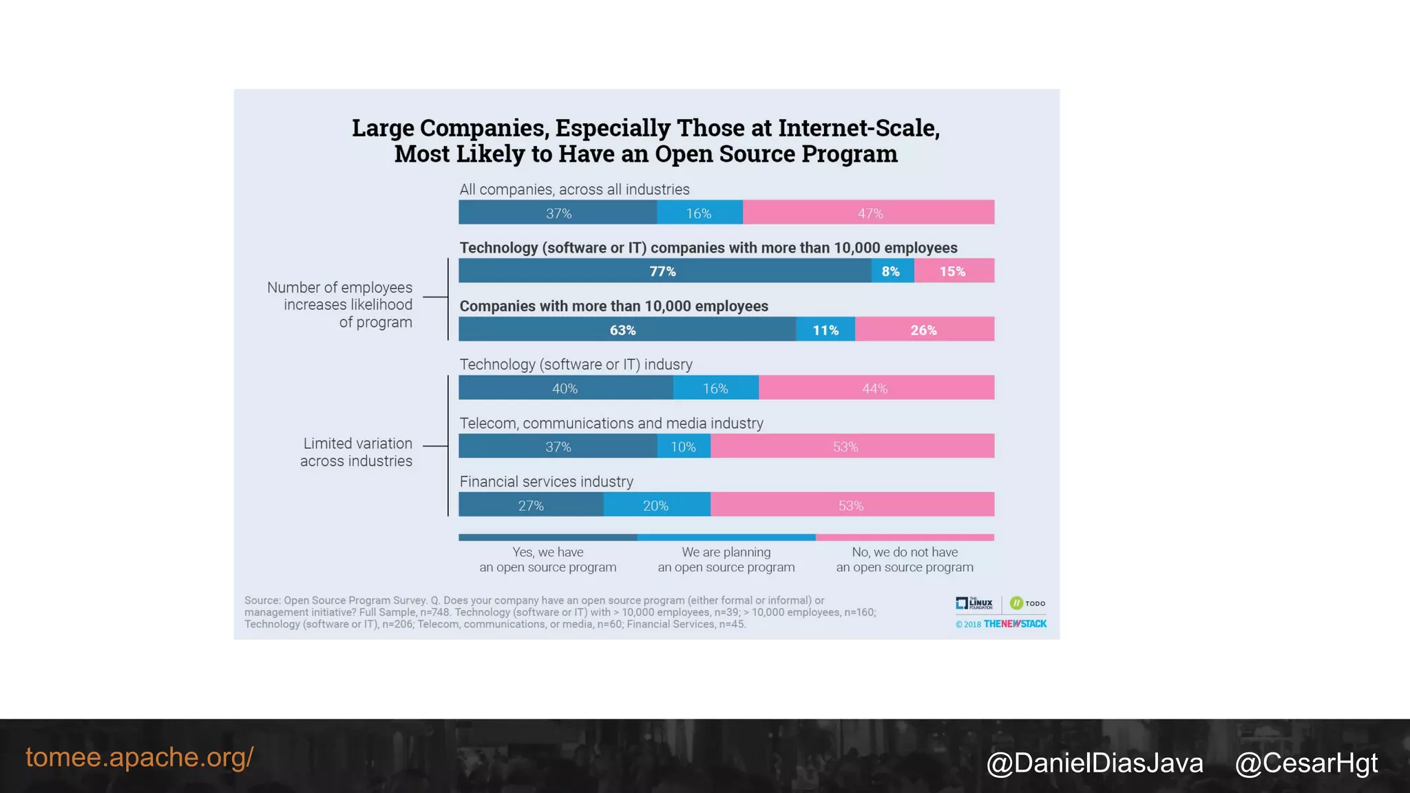 @DanielDiasJava @CesarHgttomee.apache.org/
 