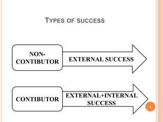 TYPES OF SUCCESS 
4 
EXTERNAL SUCCESS 
NON-CONTIBUTOR 
EXTERNAL+INTERNAL 
SUCCESS 
CONTIBUTOR 
 