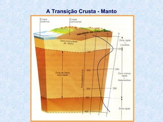 A Transição Crusta - Manto

 