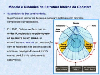 Modelo e Dinâmica da Estrutura Interna da Geosfera


Superfícies de Descontinuidade:
Superfícies no interior da Terra que separam materiais com diferente
composição e propriedades.



Em 1906, Oldham verificou que as
ondas P, registadas no pólo oposto
ao epicentro de um sismo, se
encontravam atrasadas em comparação
com as registadas nas proximidades do
epicentro, propagando-se a 4,5 km/s
em vez de 6,5 km/s habitualmente
observáveis.

 