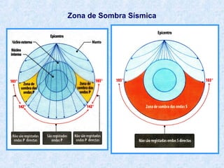 Zona de Sombra Sísmica

 