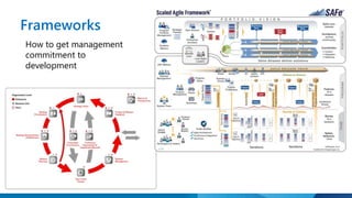 Frameworks 
How to get management 
commitment to 
development 
 