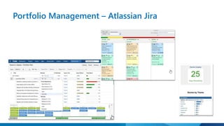 Portfolio Management – Atlassian Jira 
 