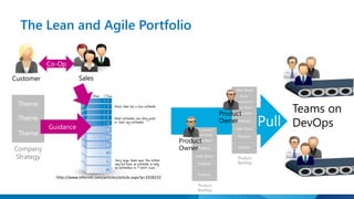 The Lean and Agile Portfolio 
Customer Sales 
Teams on 
DevOps 
Co-Op 
http://www.informit.com/articles/article.aspx?p=1928232 
Theme 
Theme 
Theme 
Company 
Strategy 
Guidance Product 
DOowcnuemr entation 
User Story 
Product 
Owner 
User Story 
Feature 
User Story 
Feature 
Feature 
Product 
Backlog 
User Story 
Error 
Product 
Owner 
Documentation 
User Story 
Product 
User Story 
Owner Feature 
Pull 
User Story 
Feature 
Feature 
Product 
Backlog 
 