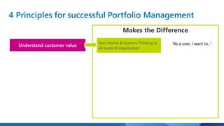 4 Principles for successful Portfolio Management 
Makes the Difference 
Understand customer value 
User Stories & Systems Thinking in 
all levels of organization 
““AAss aa uusseerr,, II wwaanntt ttoo......”” 
 