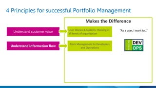 4 Principles for successful Portfolio Management 
Makes the Difference 
Understand customer value User Stories & Systems Thinking in 
all levels of organization 
Understand information flow from Management to Developers 
and Operations 
“As a user, I want to...” 
 