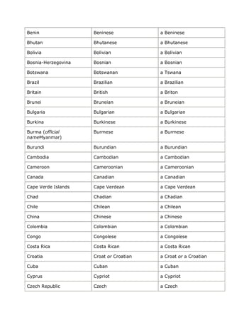 Contries and nationalities