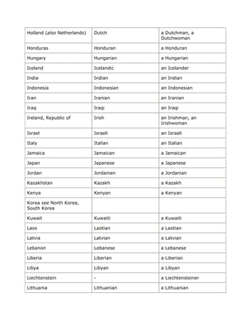 Contries and nationalities