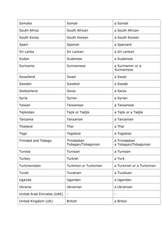 Contries and nationalities