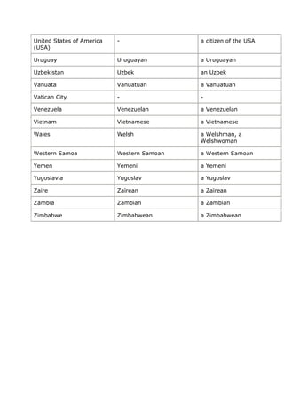 Contries and nationalities