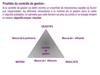 Finalités du contrôle de gestion :
Si le contrôle de gestion se défini comme un ensemble de mécanismes capable de fournir
aux responsables, les éléments nécessaires à la maîtrise de la gestion dans le cadre
d ’objectifs préétablis, on admettra que cette fonction se situe au centre d ’un triangle mettant
en relation objectifs-moyen -résultat.


                                        OBJECTIFS



         Mesure de la pertinence                             Mesure de l ’efficacité


                                        Contrôle
                                           de
                                         gestion

                                Mesure de l ’efficience
             MOYENS                                              RESULTATS
 