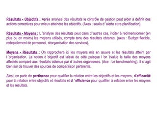 Résultats - Objectifs : Après analyse des résultats le contrôle de gestion peut aider à définir des
actions correctives pour mieux atteindre les objectifs. (Axes : seuils d ’alerte et re-planification).

Résultats - Moyens : L ’analyse des résultats peut dans d ’autres cas, inciter à redimensionner (en
plus ou en moins) les moyens utilisés, compte tenu des résultats obtenus. (axes : Budget flexible,
redéploiement de personnel, réorganisation des services).

Moyens - Résultats : On rapprochera ici les moyens mis en œuvre et les résultats atteint par
l ’organisation. La notion d ’objectif est laissé de côté puisque l ’on évalue la taille des moyens
affectés comparé aux résultats obtenus par d ’autres organismes. (Axe : Le benchmarking). Il s ’agit
bien sur de trouver des sources de comparaison pertinente.

Ainsi, on parle de pertinence pour qualifier la relation entre les objectifs et les moyens, d’efficacité
pour la relation entre objectifs et résultats et d ’efficience pour qualifier la relation entre les moyens
et les résultats.
 
