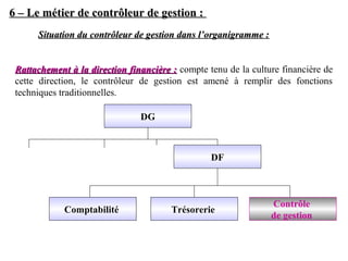 6 – Le métier de contrôleur de gestion :
      Situation du contrôleur de gestion dans l’organigramme :


 Rattachement à la direction financière : compte tenu de la culture financière de
 cette direction, le contrôleur de gestion est amené à remplir des fonctions
 techniques traditionnelles.

                                DG



                                                  DF



                                                                 Contrôle
             Comptabilité               Trésorerie
                                                                 de gestion
 