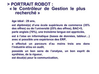 > PORTRAIT ROBOT :
 « le Contrôleur de Gestion le plus
    recherché »
> âge idéal : 29 ans,
> est diplômé(e) d’une école supérieure de commerce (35%
  des offres) ou de l’université (25% des offres), BAC+5,
> parle anglais (70%), une troisième langue est appréciée,
> est à l’aise en informatique (bases de données, tableur…)
  avec si possible une expérience des ERP,
> a effectué un parcours d’au moins trois ans dans
  l’industrie et/ou en audit,
> possède un bon sens de l’analyse, un bon esprit de
  synthèse, de la rigueur,
> est doué(e) pour la communication,
>
 