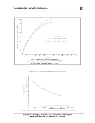 División de Estrategia y Proyectos Especiales de Comercialización
Federación Nacional de Cafeteros de Colombia
VADEMECUM DEL TOSTADOR COLOMBIANO
 