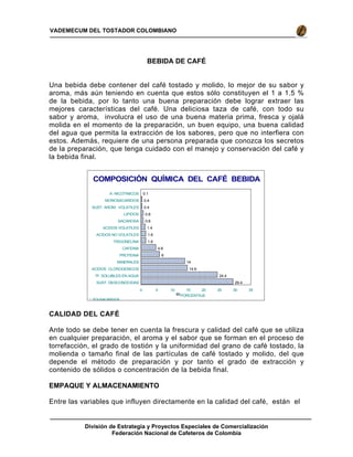 División de Estrategia y Proyectos Especiales de Comercialización
Federación Nacional de Cafeteros de Colombia
VADEMECUM DEL TOSTADOR COLOMBIANO
BEBIDA DE CAFÉ
Una bebida debe contener del café tostado y molido, lo mejor de su sabor y
aroma, más aún teniendo en cuenta que estos sólo constituyen el 1 a 1.5 %
de la bebida, por lo tanto una buena preparación debe lograr extraer las
mejores características del café. Una deliciosa taza de café, con todo su
sabor y aroma, involucra el uso de una buena materia prima, fresca y ojalá
molida en el momento de la preparación, un buen equipo, una buena calidad
del agua que permita la extracción de los sabores, pero que no interfiera con
estos. Además, requiere de una persona preparada que conozca los secretos
de la preparación, que tenga cuidado con el manejo y conservación del café y
la bebida final.
CALIDAD DEL CAFÉ
Ante todo se debe tener en cuenta la frescura y calidad del café que se utiliza
en cualquier preparación, el aroma y el sabor que se forman en el proceso de
torrefacción, el grado de tostión y la uniformidad del grano de café tostado, la
molienda o tamaño final de las partículas de café tostado y molido, del que
depende el método de preparación y por tanto el grado de extracción y
contenido de sólidos o concentración de la bebida final.
EMPAQUE Y ALMACENAMIENTO
Entre las variables que influyen directamente en la calidad del café, están el
COMPOSICIÓN QUÍMICA DEL CAFÉ BEBIDA
* POLISACARIDOS
0.1
0.4
0.4
0.8
0.8
1.4
1.6
1.6
4.8
6
14
14.8
24.4
29.4
A. NICOTINICOS
MONOSACARIDOS
SUST. AROM. VOLATILES
LIPIDOS
SACAROSA
ACIDOS VOLATILES
ACIDOS NO VOLATILES
TRIGONELINA
CAFEINA
PROTEINA
MINERALES
ACIDOS CLOROGENICOS
*P. SOLUBLES EN AGUA
SUST. DESCONOCIDAS
0 5 10 15 20 25 30 35
PORCENTAJE
 