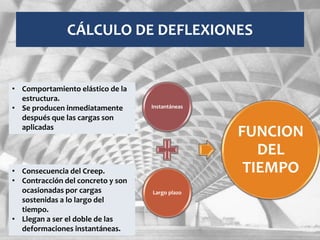 Instantáneas
Largo plazo
FUNCION
DEL
TIEMPO
CÁLCULO DE DEFLEXIONES
• Comportamiento elástico de la
estructura.
• Se producen inmediatamente
después que las cargas son
aplicadas
• Consecuencia del Creep.
• Contracción del concreto y son
ocasionadas por cargas
sostenidas a lo largo del
tiempo.
• Llegan a ser el doble de las
deformaciones instantáneas.
 