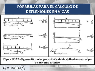 FÓRMULAS PARA EL CÁLCULO DE
DEFLEXIONES EN VIGAS
𝐸𝑐 = 15000 𝑓′ 𝑐
 