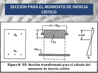 SECCIÓN PARA EL MOMENTO DE INERCIA
CRITICO
 